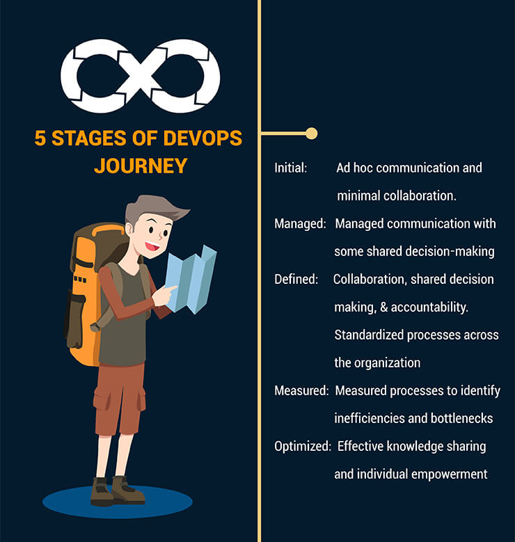 DevOps Journey