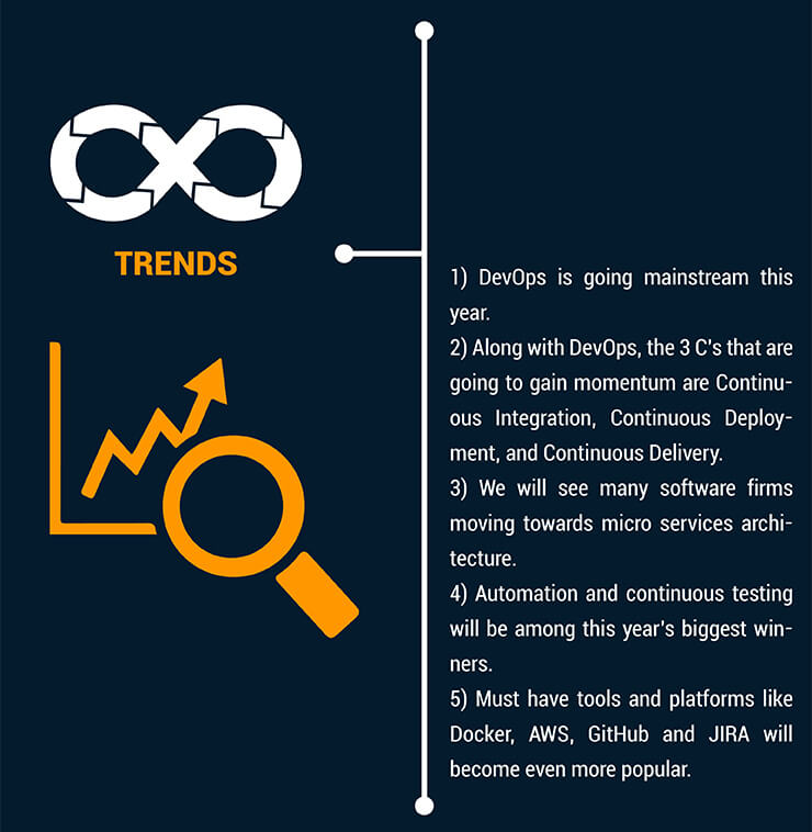 DevOps Trends