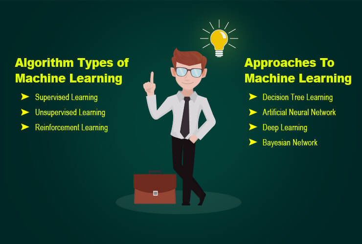 Machine Learning Approach