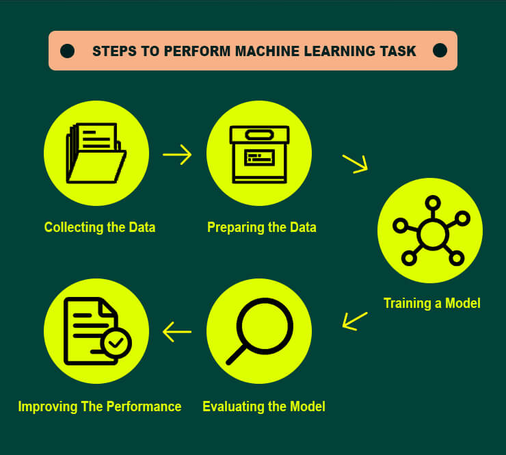 Perform Machine Learning Tasks