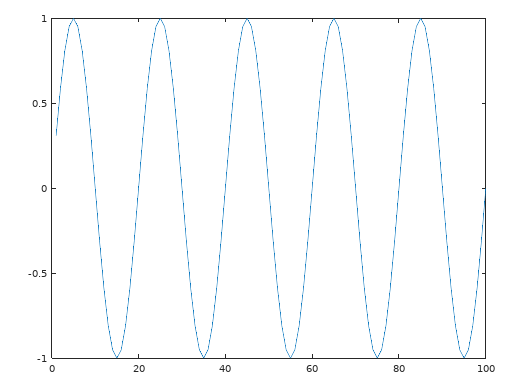 numerical illustrations