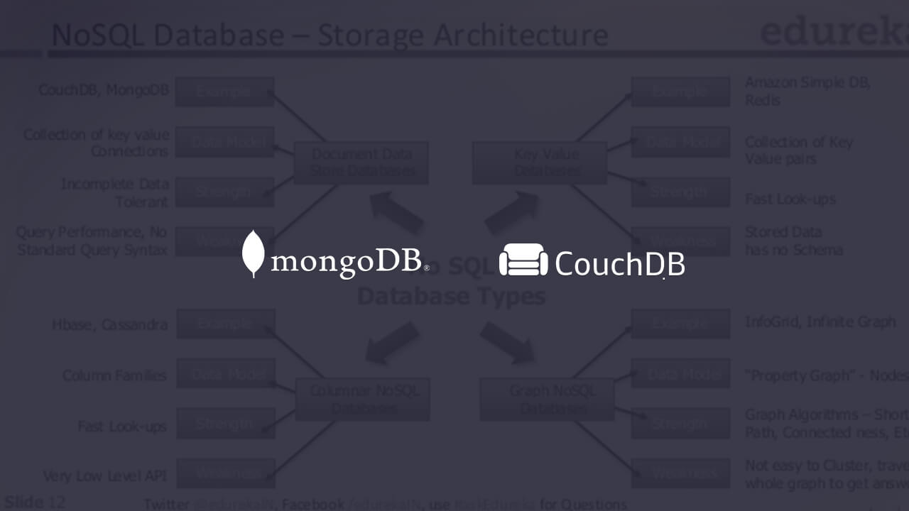 NoSQL