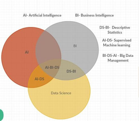 combination of algorithms