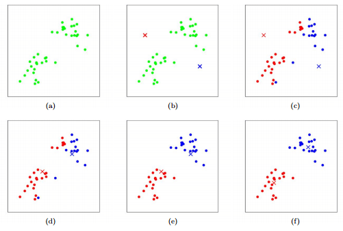 k-means-algo