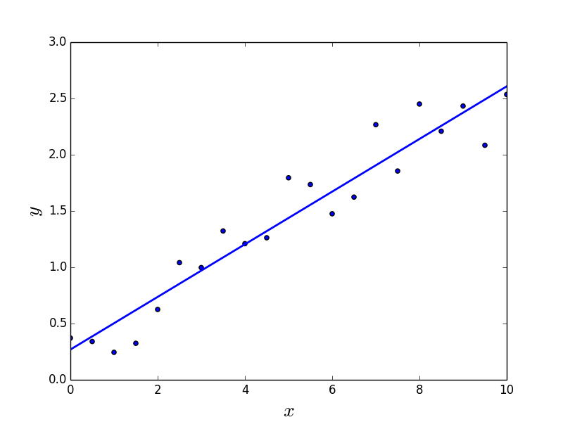 linear-regression