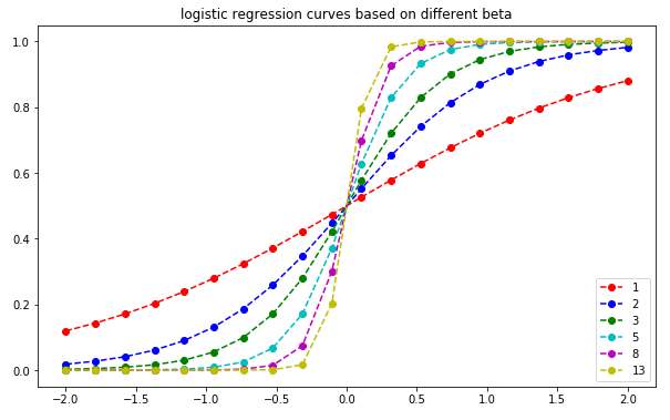 logistic-regression