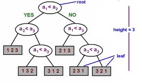 Decision Trees