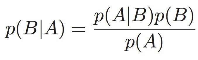 Naive Bayes Algorithm