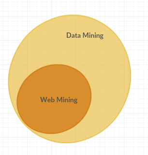 Venn Diagram