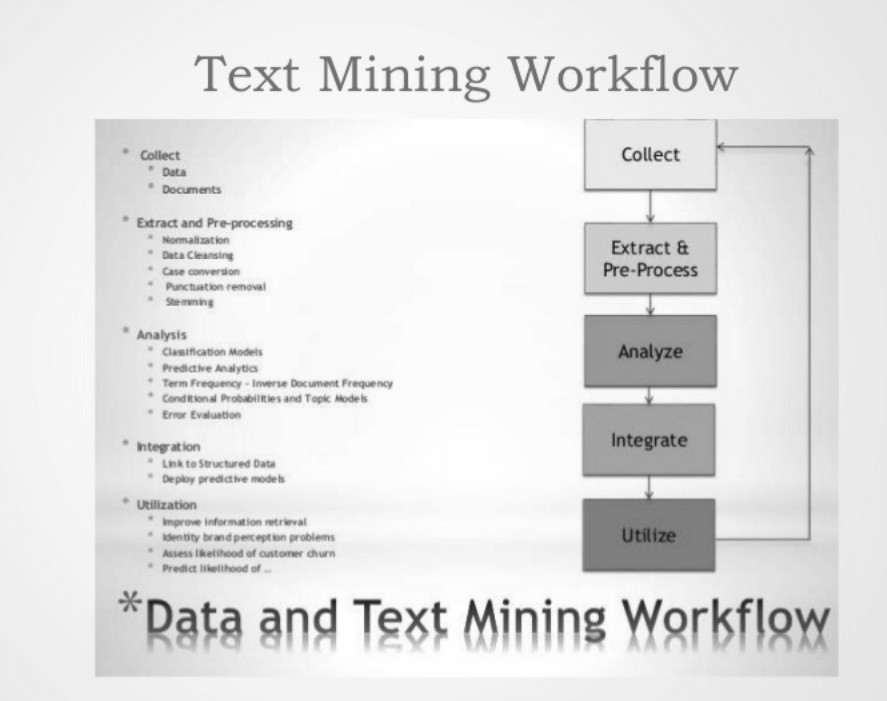 text-mining