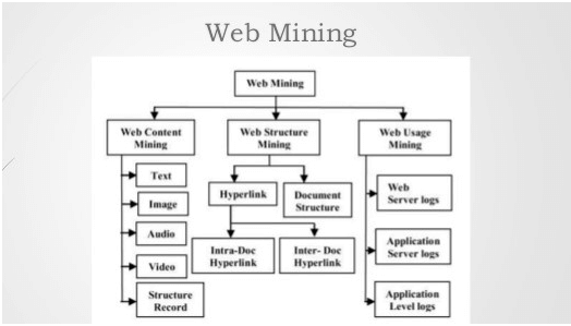 web-mining