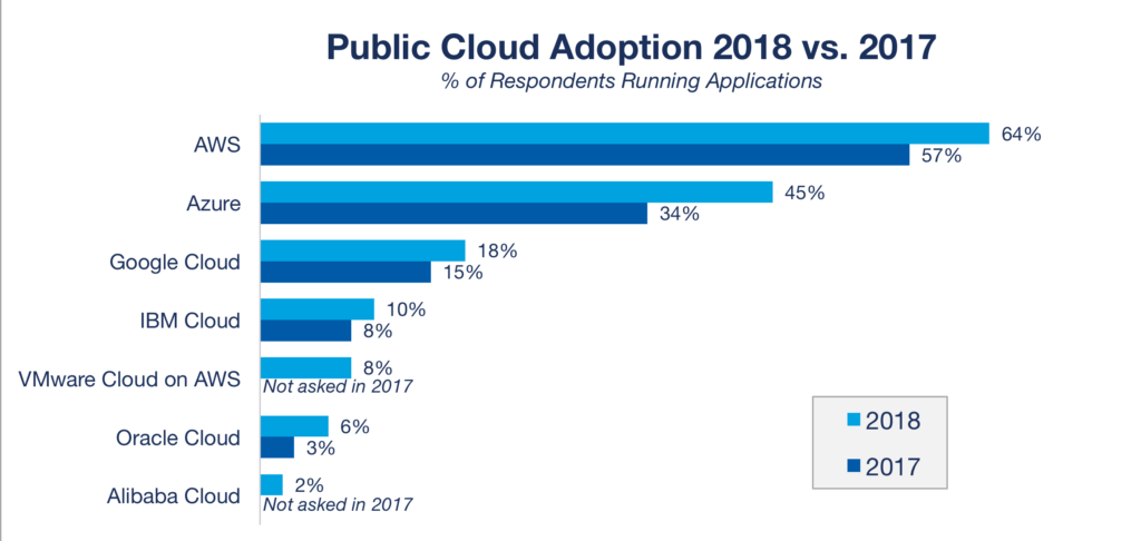 Enterprise Adoption