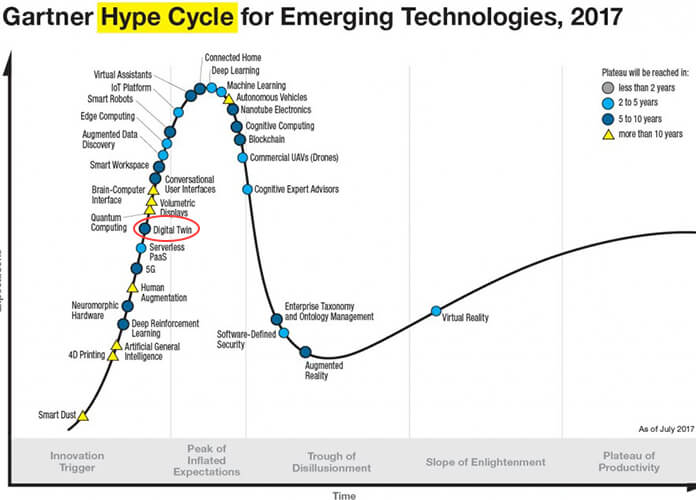 Hype cycle