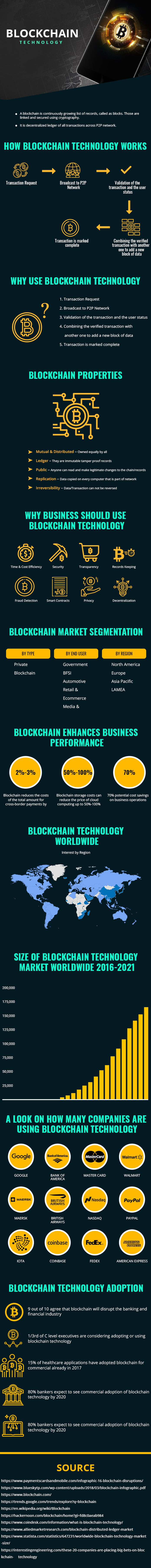 Latest Blockchain Technology Trends