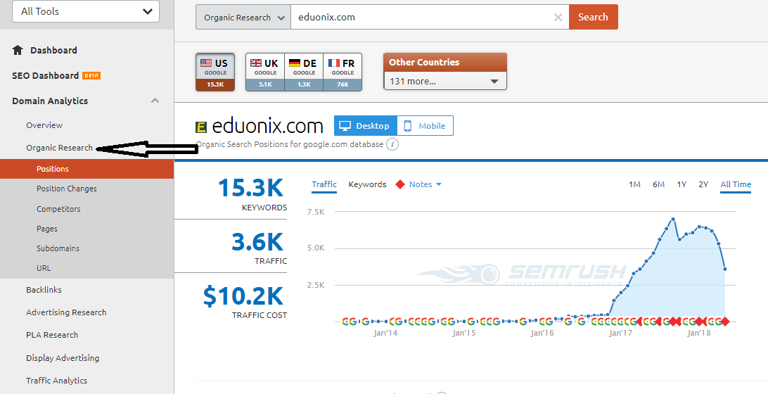 Organic Traffic