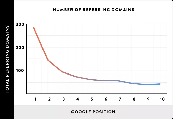 Referral Domains