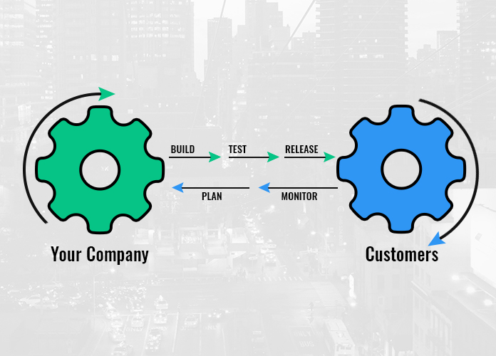 affect of devops