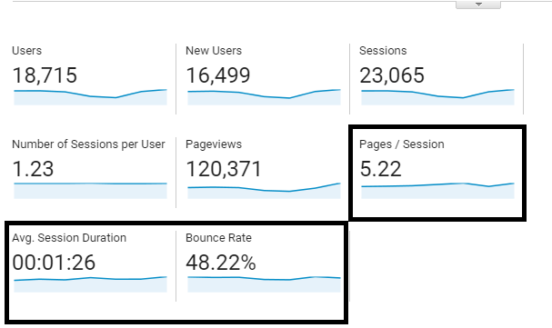 track engagement metrics