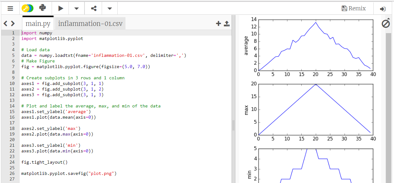 CODE TO WRITE PYTHON3