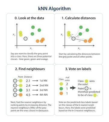 KNN algorithm