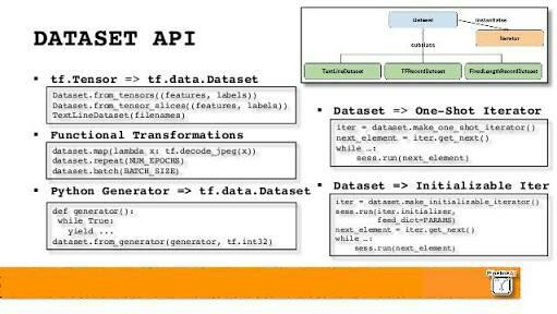 dataset API