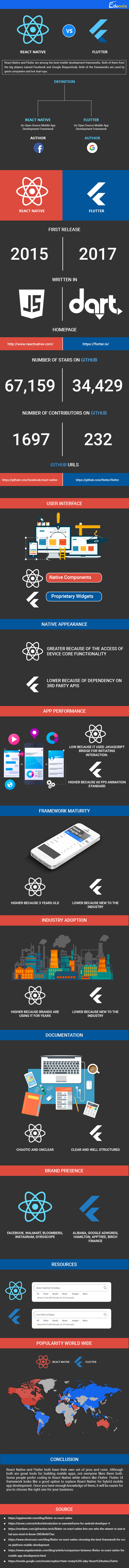 React Native vs Flutter