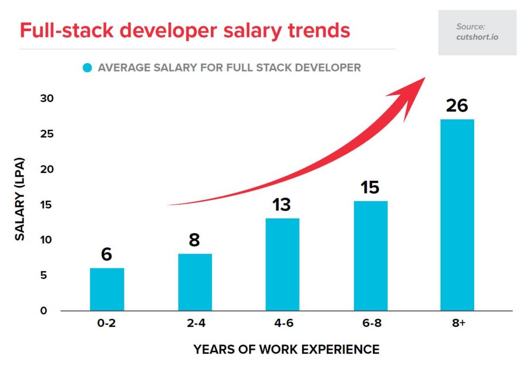 the-ultimate-2018-guide-how-to-become-a-full-stack-developer