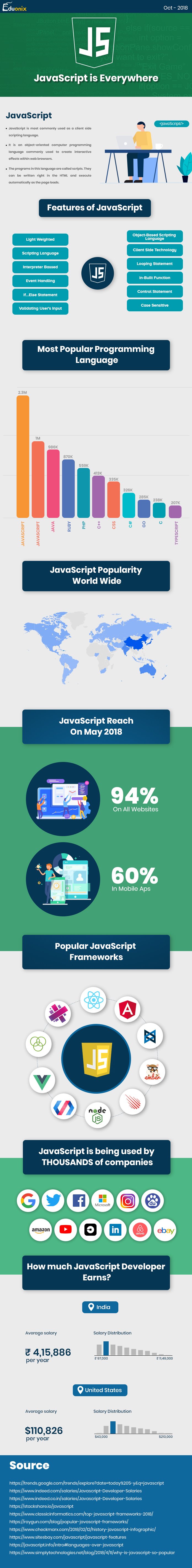 Interactive JavaScript Infographic Oct 2018
