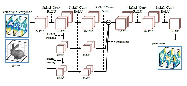 Structure of CNN