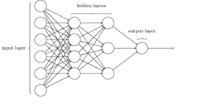 neural networks