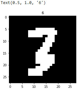 Handwritten Digit Recognition