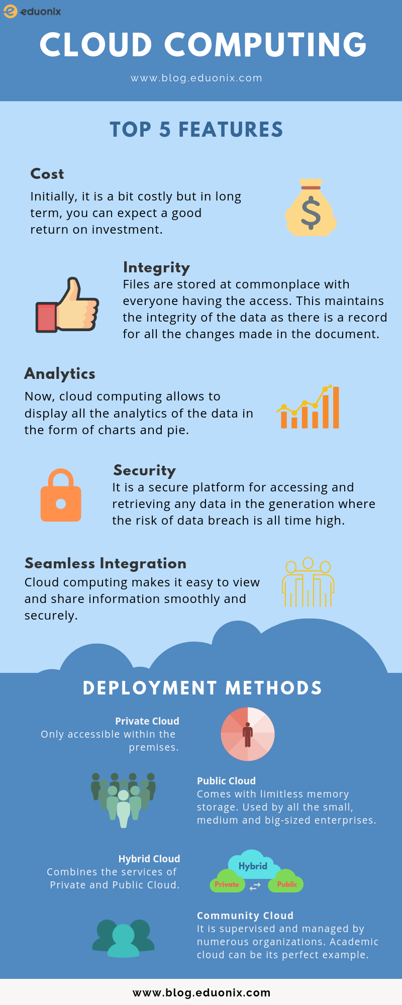 Cloud Computing Infographics