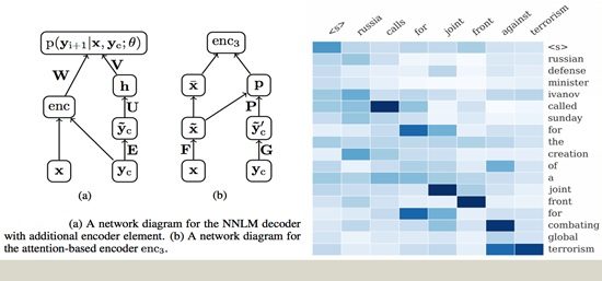 Network Diagram