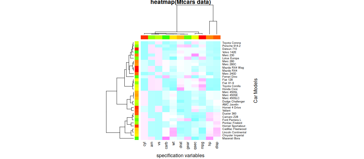 Heat Map