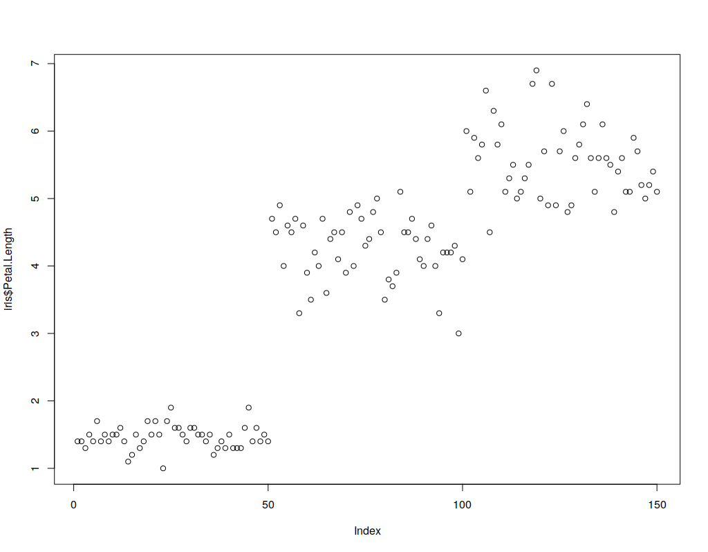 Scatter Plot