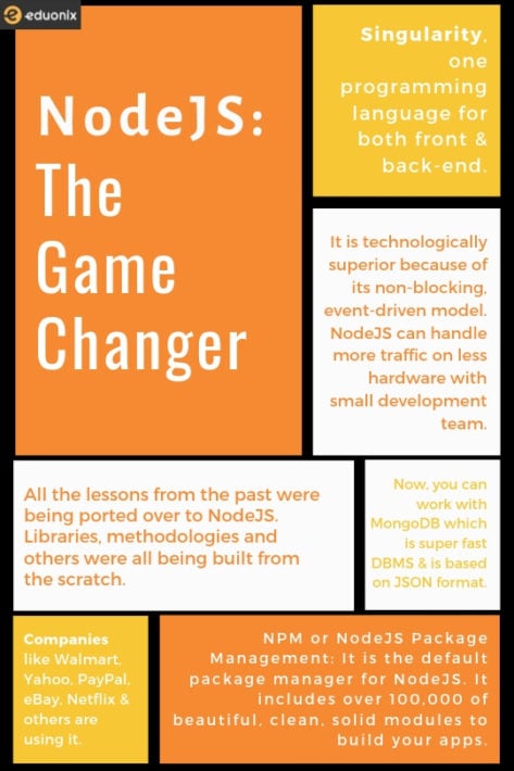 NodeJS- The Game Changer