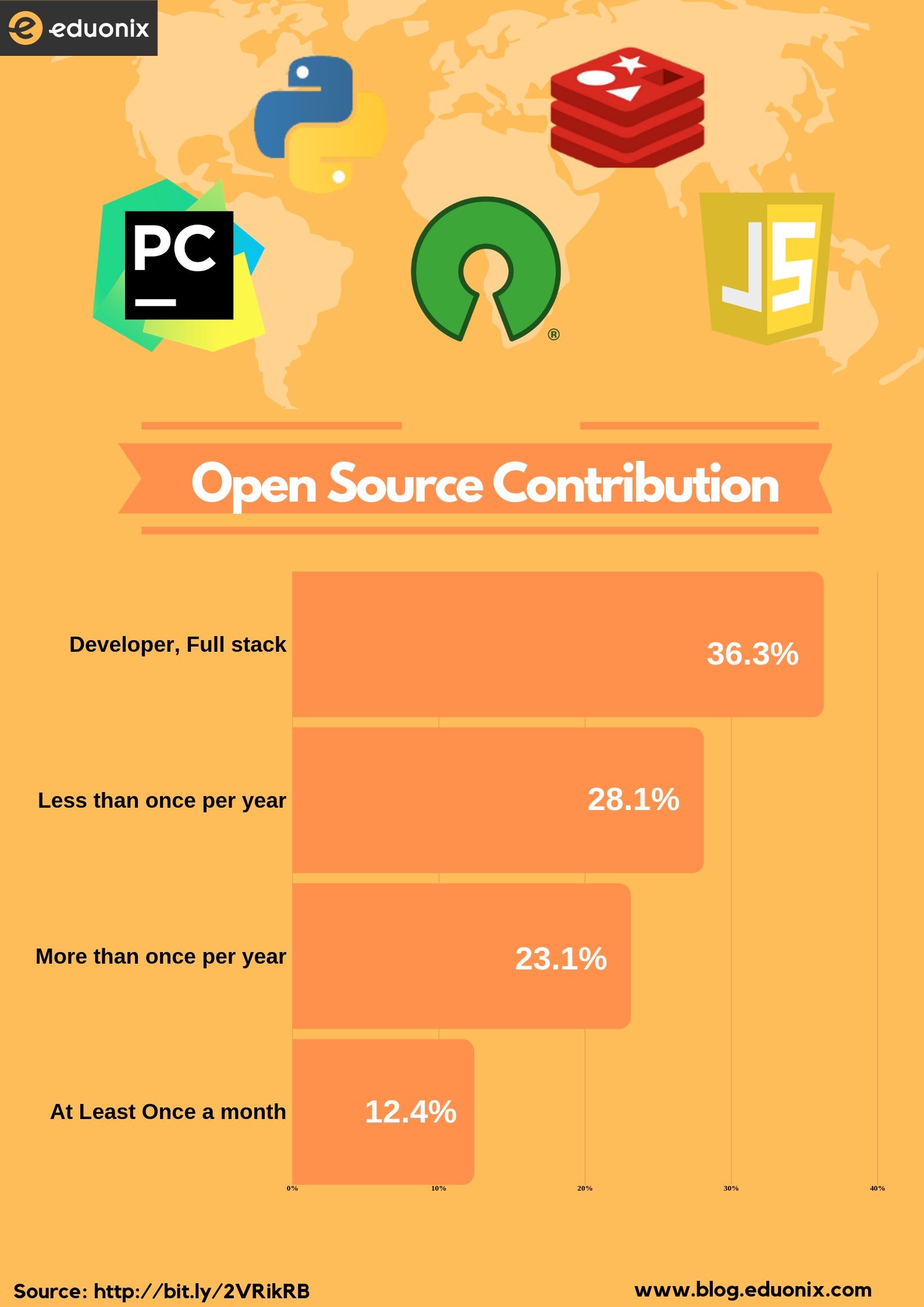 Open Source