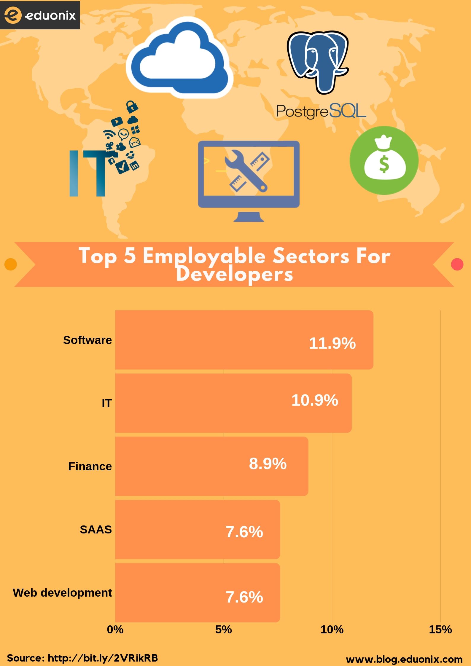 employable sectors