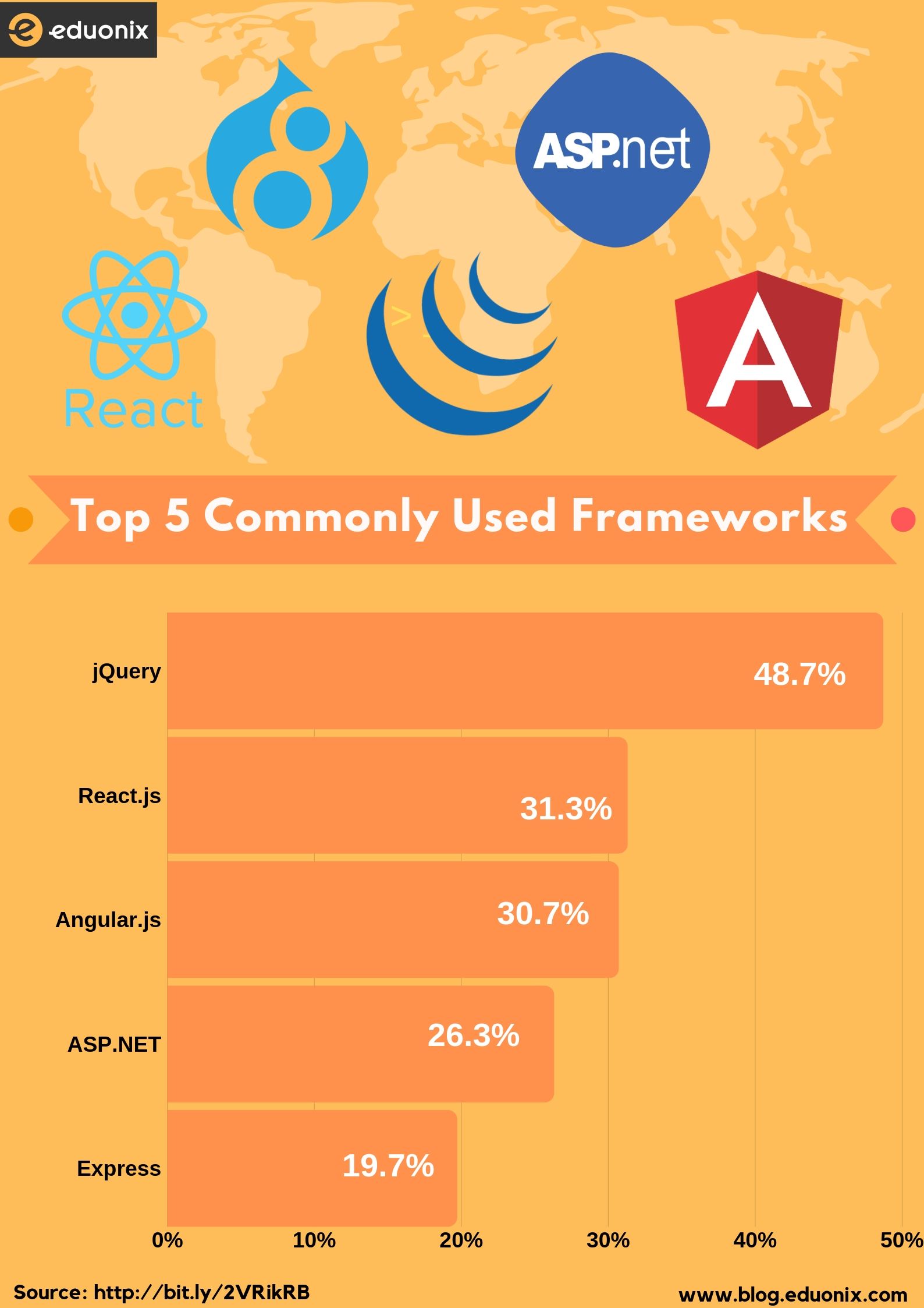 frameworks