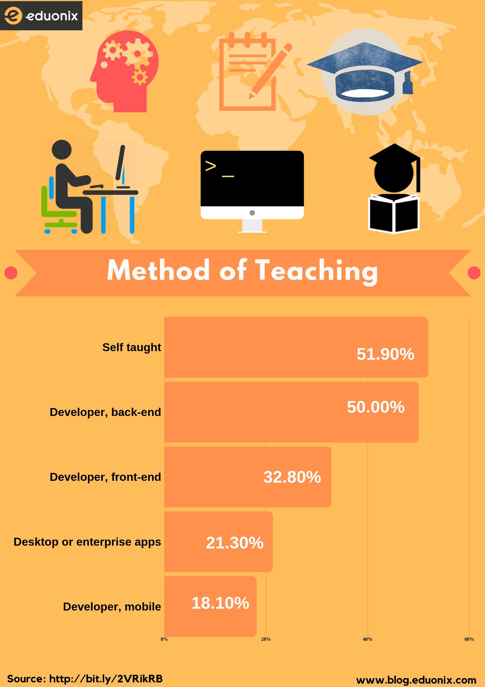 method of teaching