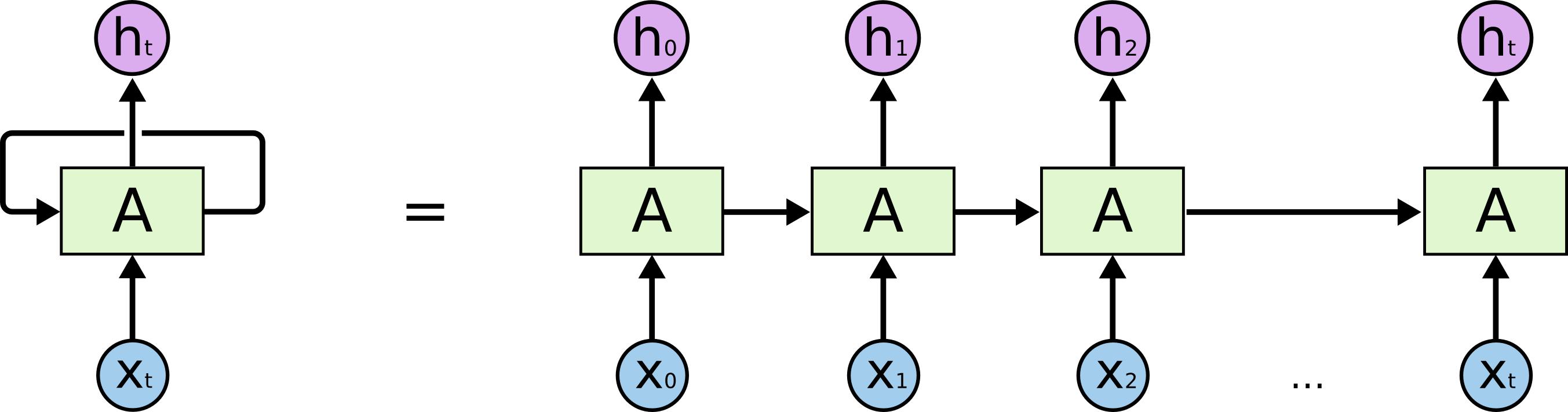 neural networks