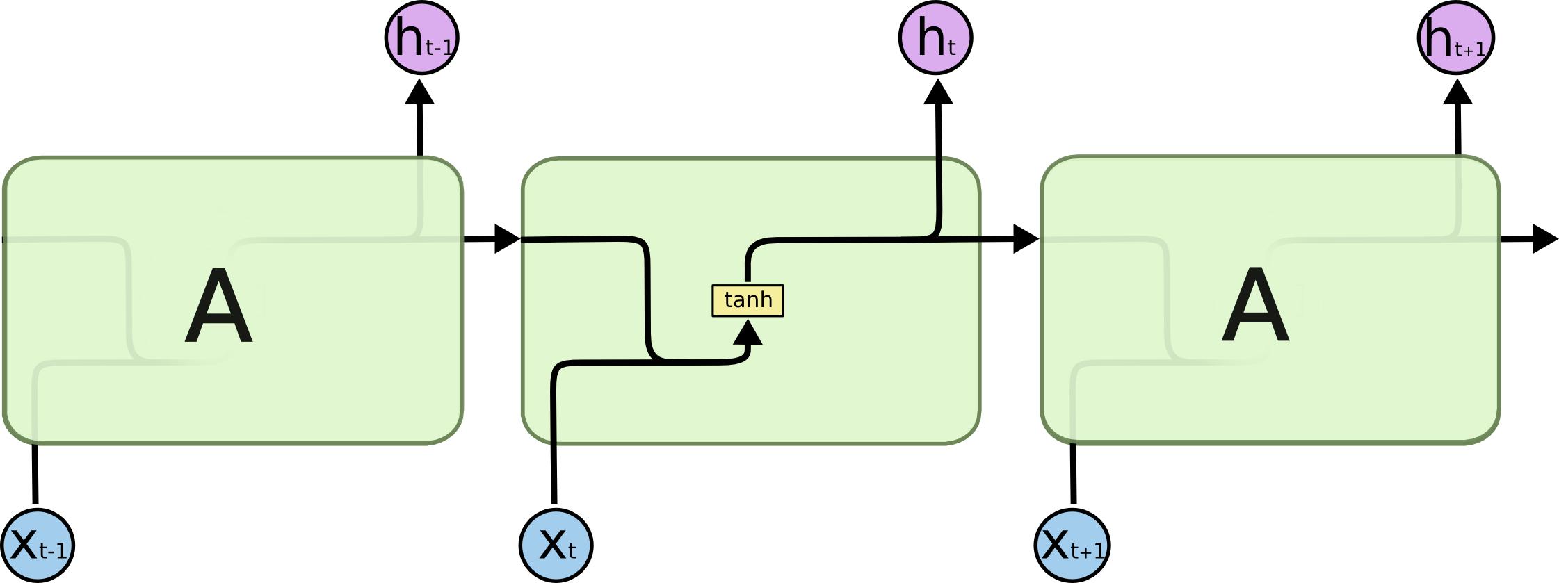 neural networks