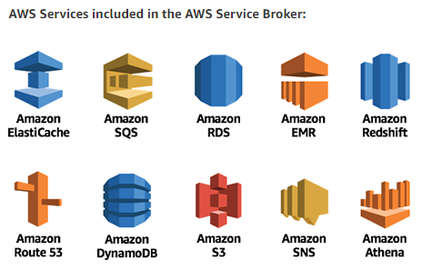 EC2 Auto Scaling