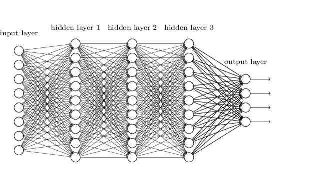 deep learning