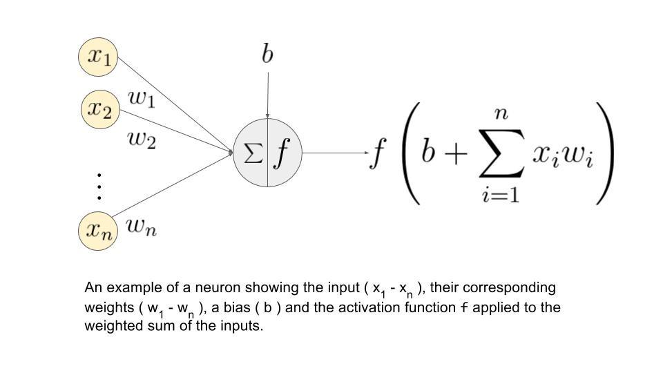 equation