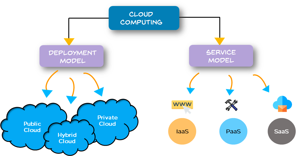 Market Share of Cloud Computing Introduction and Future Prospects