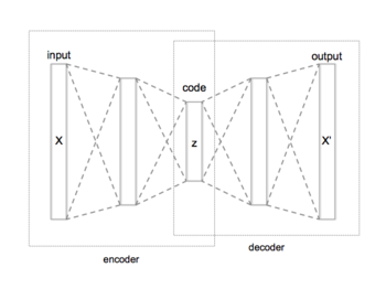 Encoder & Decoder