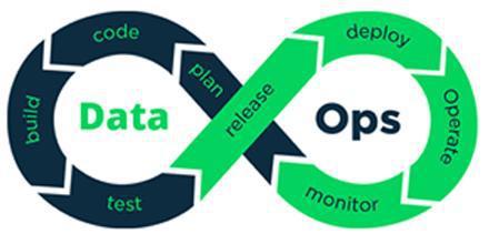 DataOps