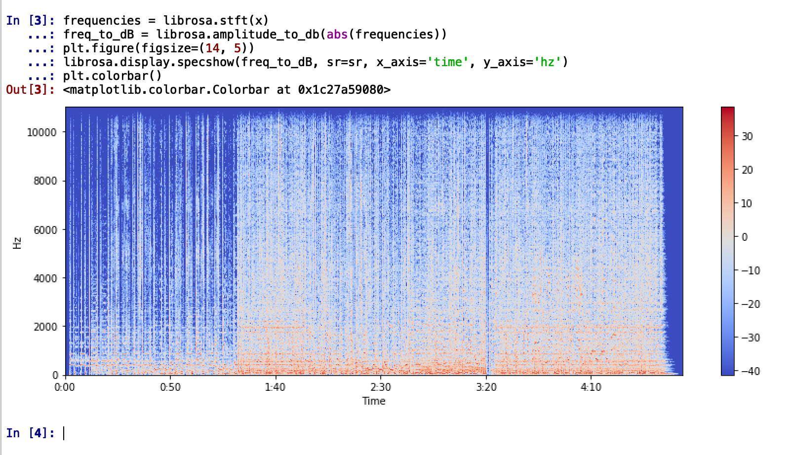 Spectrum Of Frequencies