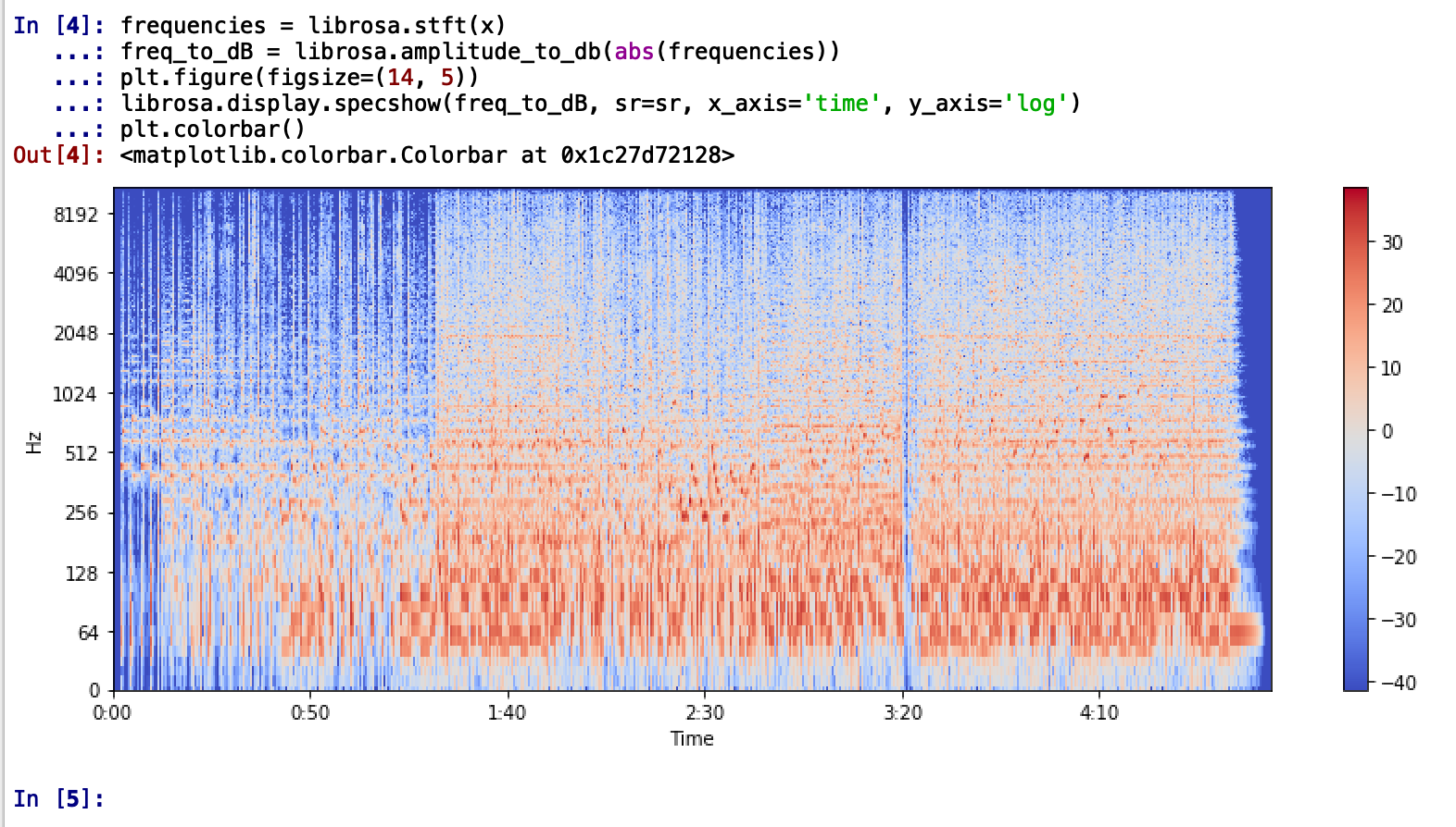 Log Scale To Represent The Frequency